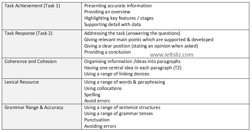 writing-criteria-3